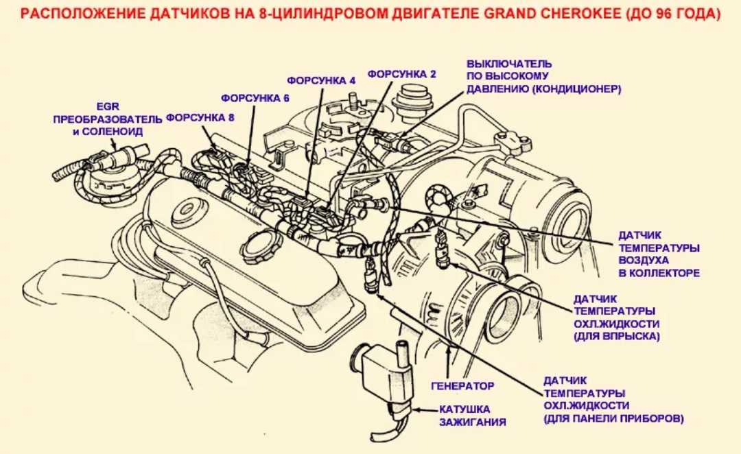 Схема датчиков двигателя