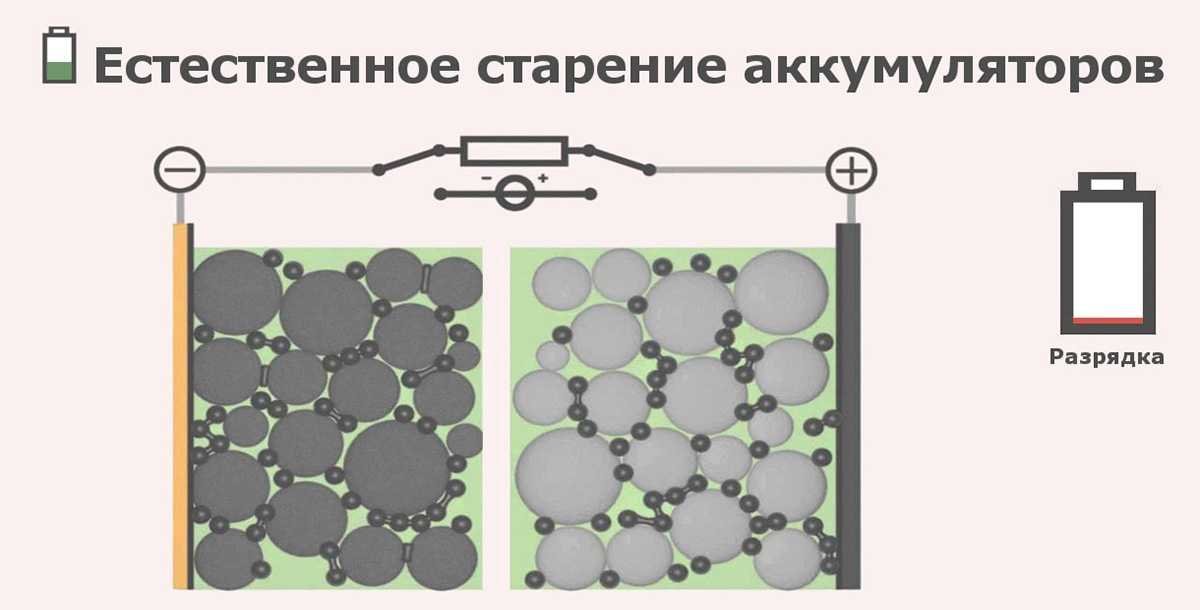 Десульфатация аккумулятора это