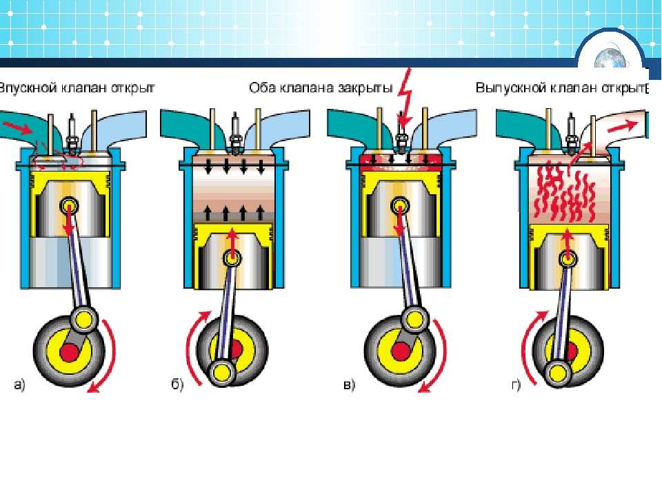 Схема работы четырехтактного двигателя