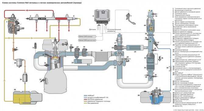 Топливная система дизельного двигателя автомобиля: устройство и принцип работы