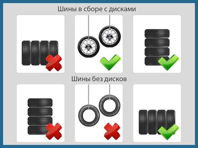 Как правильно хранить шины без дисков